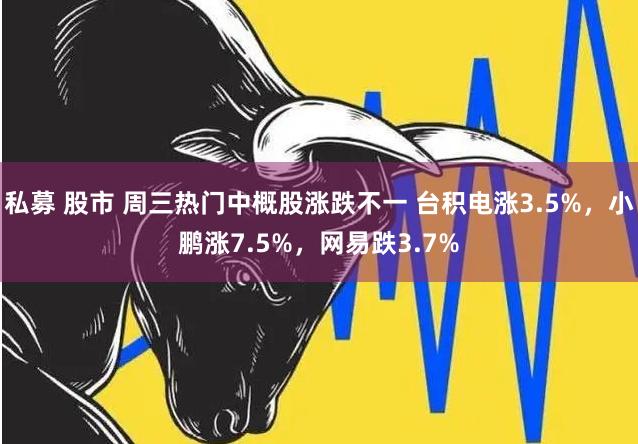 私募 股市 周三热门中概股涨跌不一 台积电涨3.5%，小鹏涨7.5%，网易跌3.7%